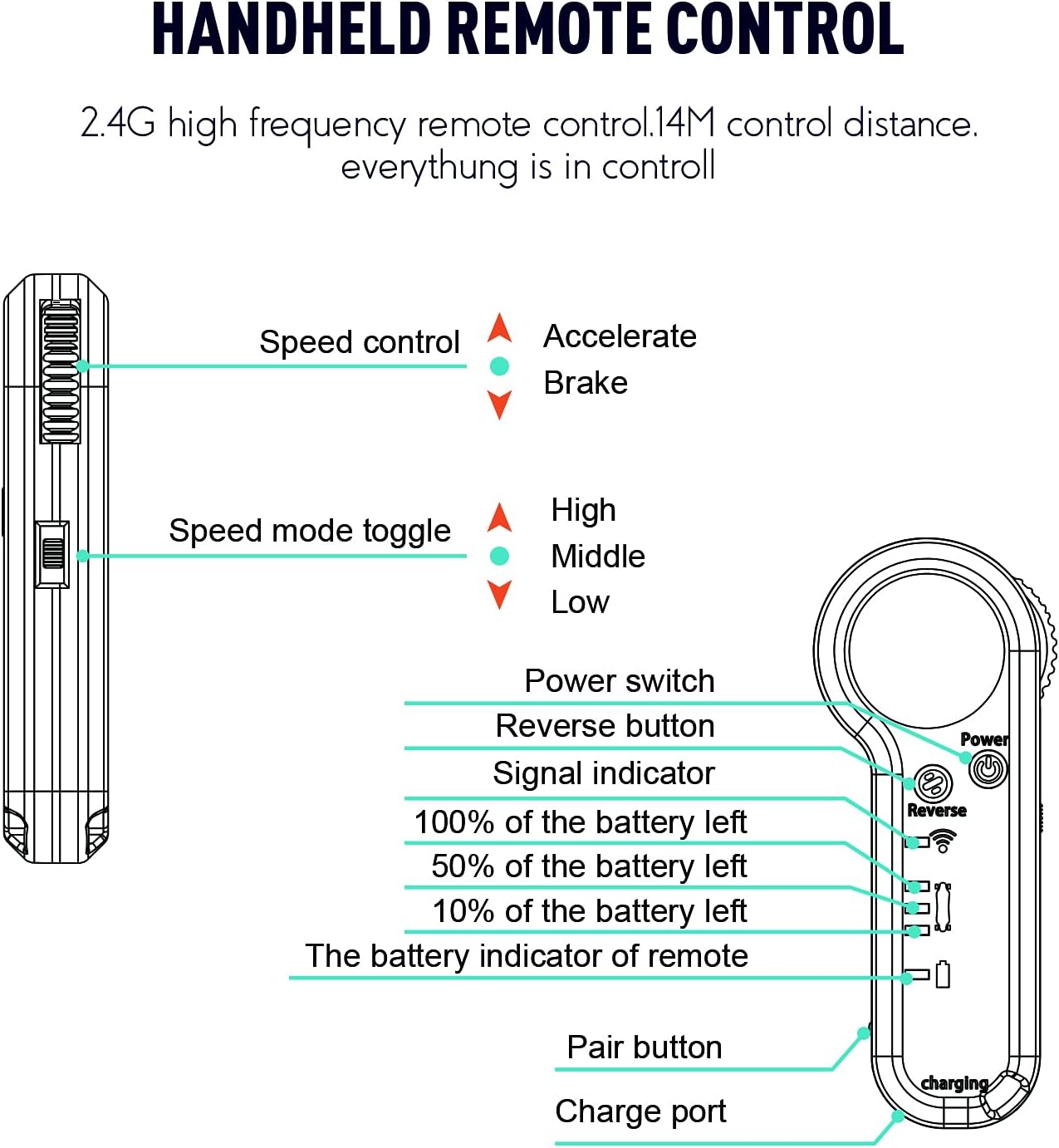 Electric Skateboard with Remote Control, 350W Hub-Motor, 13 MPH Top Speed, 5.5 Miles Range E88176